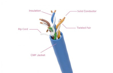 10X8-424TH-NS, CAT 6 UTP PLENUM SOLID CMP ETHERNET BULK CABLE 550MHZ
