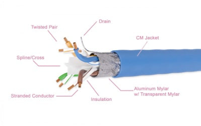 10X8-564TH-S, Cat. 6 STP Stranded Blue Ethernet Bulk Cable 550MHz, (Shielded)