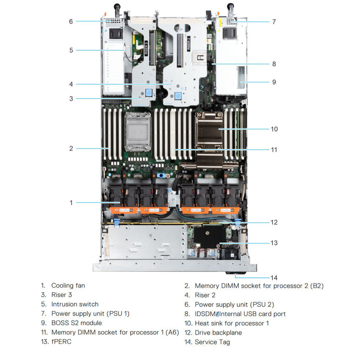 10x 2.5" (SAS/SATA/NVMe) Rack Chassis | Refurbished Dell PowerEdge R650