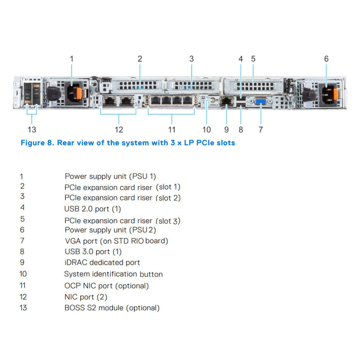 10x 2.5" (SAS/SATA/NVMe) Rack Chassis | Refurbished Dell PowerEdge R650