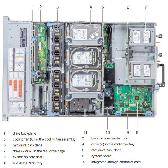 12x 3.5" SAS/SATA Rack Chassis | Refurbished Dell PowerEdge R740xd