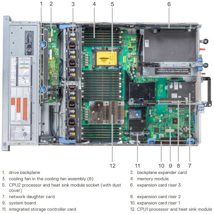 12x 3.5" SAS/SATA Rack Chassis | Refurbished Dell PowerEdge R740xd