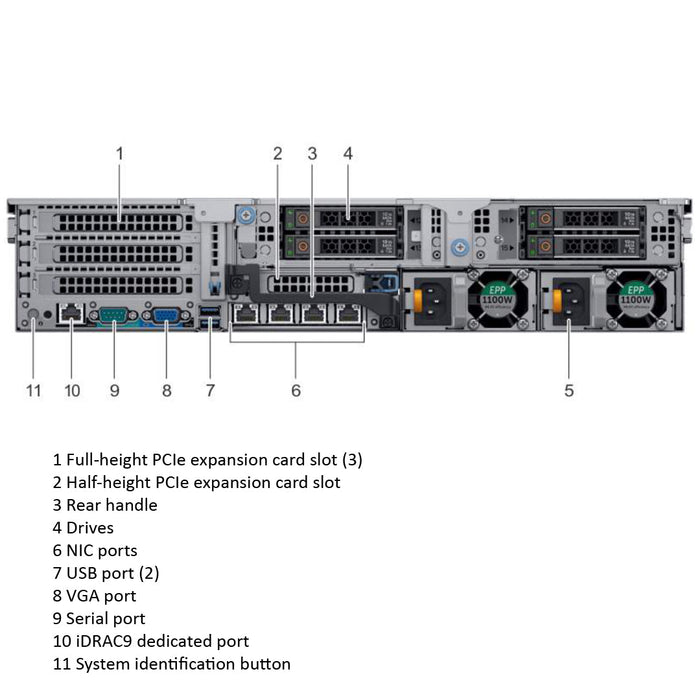 12x 3.5" SAS/SATA Rack Chassis | Refurbished Dell PowerEdge R740xd