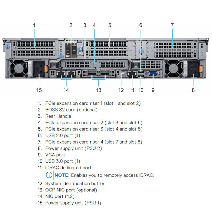 16x 2.5" SAS/SATA + 8x 2.5" NVMe Rack Chassis | Dell PowerEdge R7525