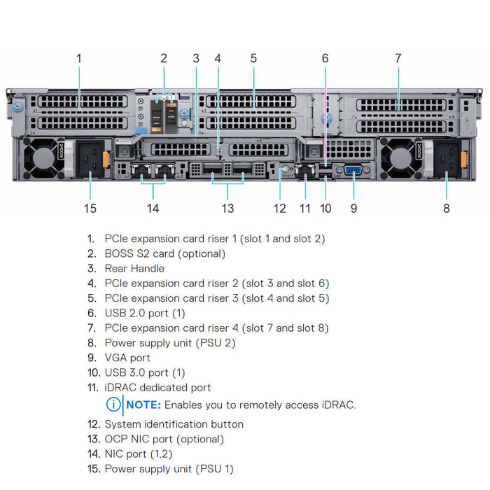 16x 2.5" SAS/SATA + 8x 2.5" NVMe Rack Chassis | Dell PowerEdge R7525