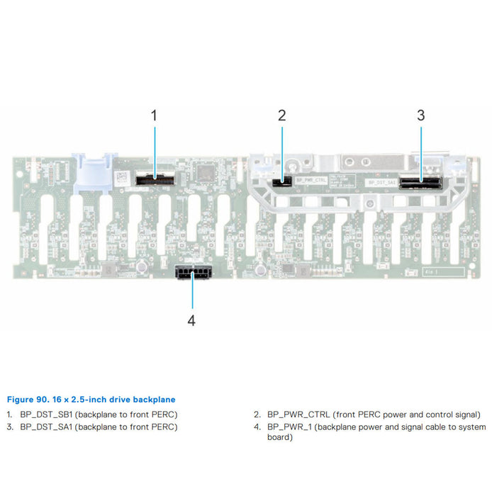 16x2.5" fPERC Backplane Kit w/ Cables | Dell PowerEdge R750