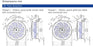 ZN080-ZIL.GG.V7P3 ZIEHL-ABEGG EC Axial Fan 3~380/480V 1.9kW 3.0/2.4A 950rpm