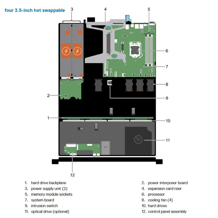 1FHT5 — Drive Chassis (4x 3.5") | Dell PowerEdge R330