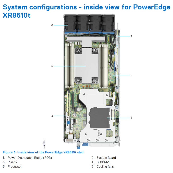 1U Node Server Chassis NC Rack Chassis | Dell PowerEdge XR8610t