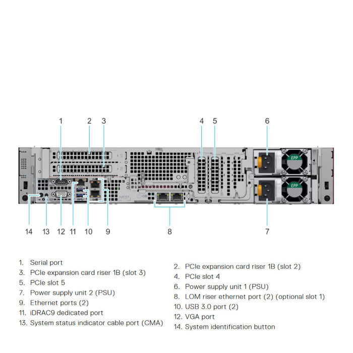 24x2.5" NVMe Rack Chassis | Dell PowerEdge R7515
