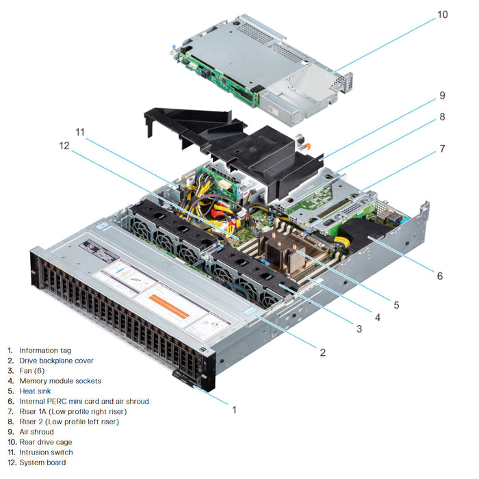 24x2.5" NVMe Rack Chassis | Dell PowerEdge R7515