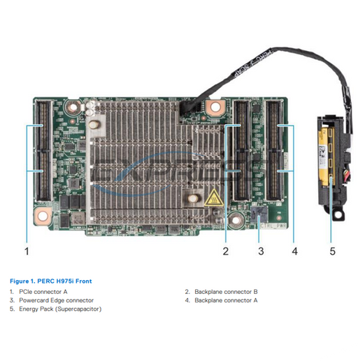 2PG59 | Dell PERC 13 H975i Front RAID Controller
