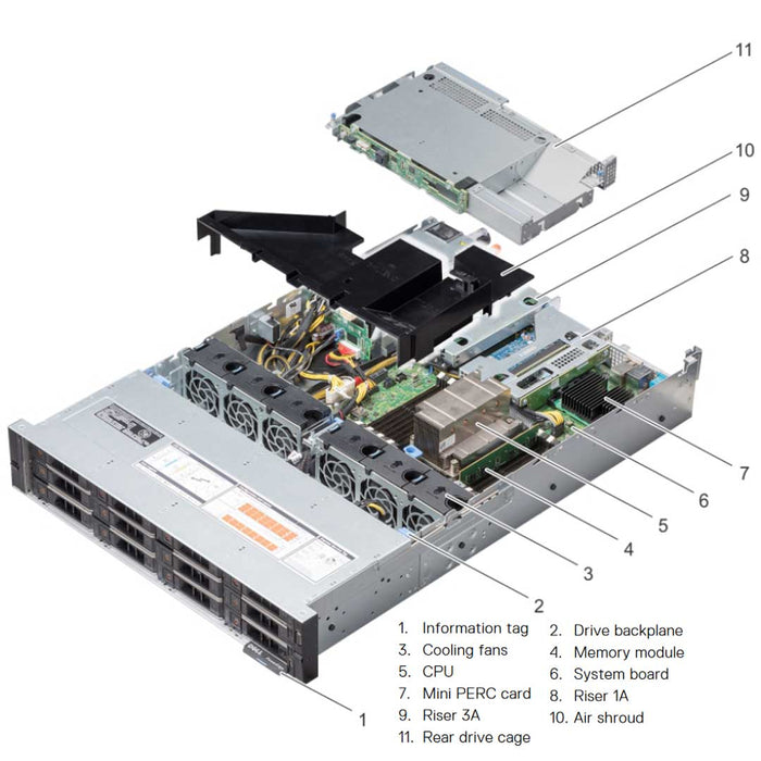 2WVC1 — Drive Chassis (24x 2.5") | Dell PowerEdge R7415