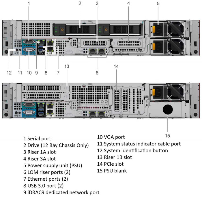 2WVC1 — Drive Chassis (24x 2.5") | Dell PowerEdge R7415