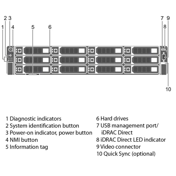 37G1N —  12x 3.5" SAS/SATA Rack Chassis | Refurbished Dell PowerEdge R730xd v2