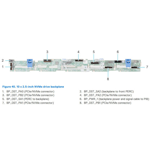 3CYXK — Backplane | Dell PowerEdge R660xs