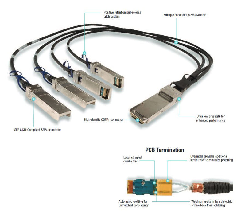 40Gb/s QSFP+ to 4x 10Gb/s SFP+ 10G/40G 2.5M DAC (SFPPQSFP28-02.5)