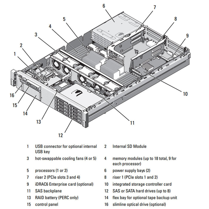 4x 3.5" Rack Chassis | Dell PowerEdge R710