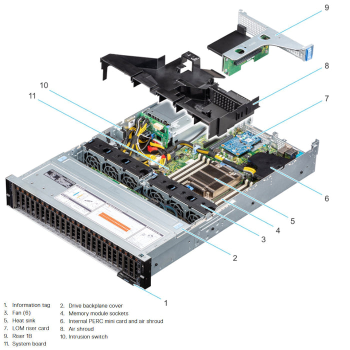 7PN68 — Drive Chassis (24x 2.5") | Dell PowerEdge R7515