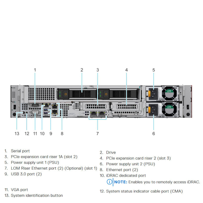 7VTH7 — Drive Chassis | Dell PowerEdge R7515