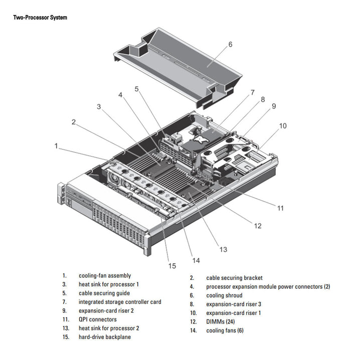 8x 2.5" + 8x 2.5" Rack Chassis | Dell PowerEdge R820
