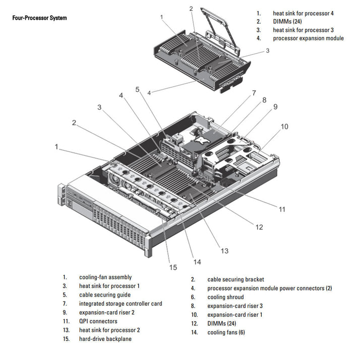 8x 2.5" Rack Chassis | Dell PowerEdge R820