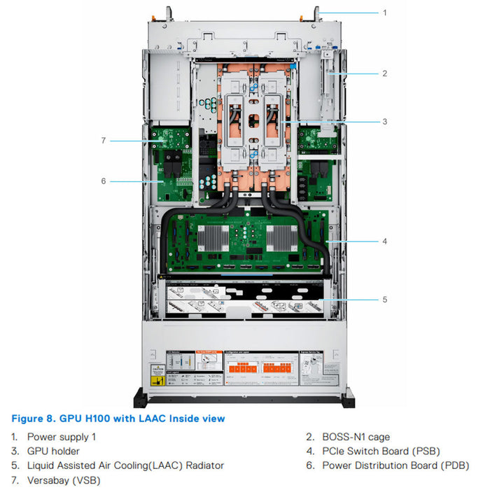 8x 2.5" Rack Chassis | Dell PowerEdge XE8640