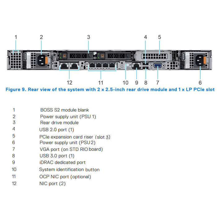 8x 2.5" (SAS/SATA/NVMe) Rack Chassis | Refurbished Dell PowerEdge R650
