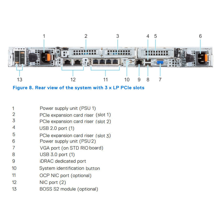 8x 2.5" (SAS/SATA/NVMe) Rack Chassis | Refurbished Dell PowerEdge R650