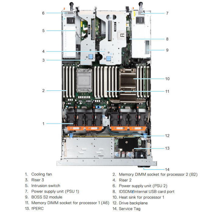8x 2.5" (SAS/SATA/NVMe) Rack Chassis | Refurbished Dell PowerEdge R650
