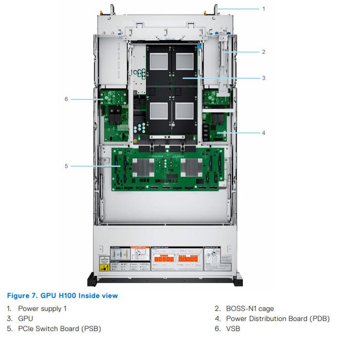 8x E3.S EDSFF Rack Chassis | Dell PowerEdge XE8640