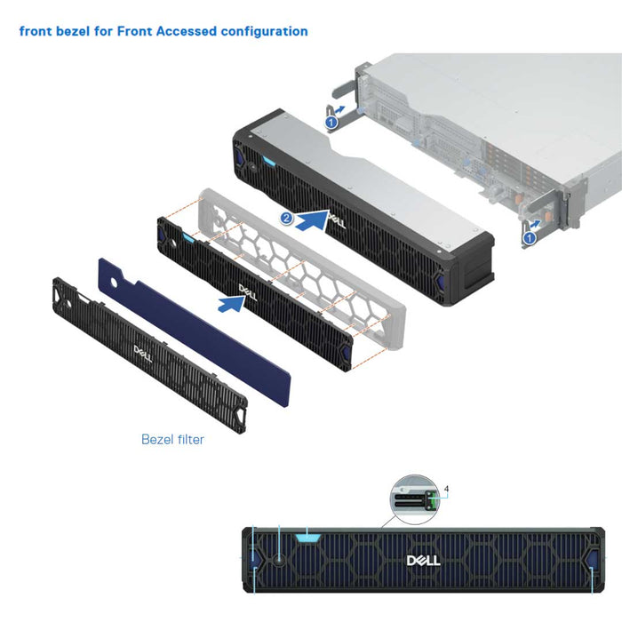8x E3.S EDSFF Rack Chassis | Dell PowerEdge XR7620