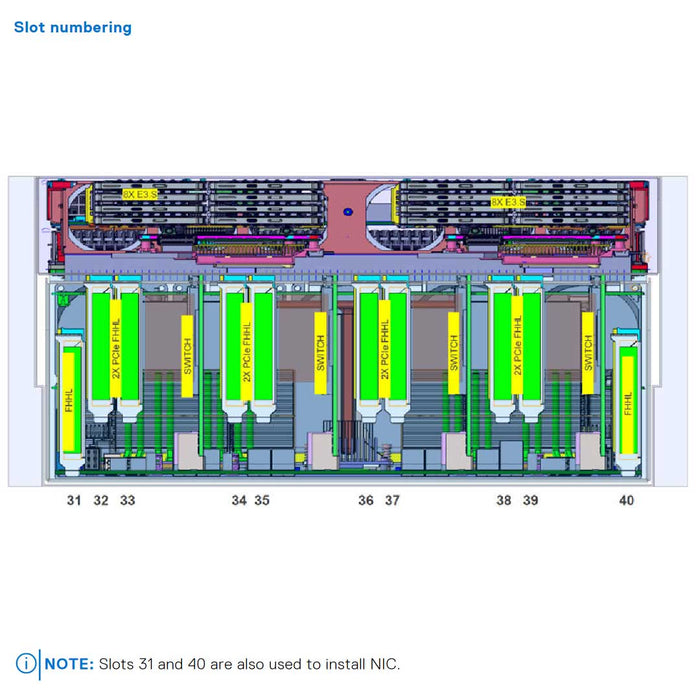 8x Universal Rack Chassis | Dell PowerEdge XE9680