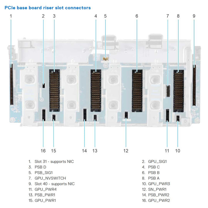 8x Universal Rack Chassis | Dell PowerEdge XE9680