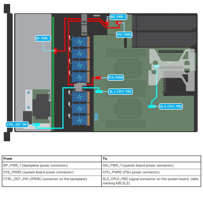8x2.5" Backplane Kit | Dell PowerEdge R650xs