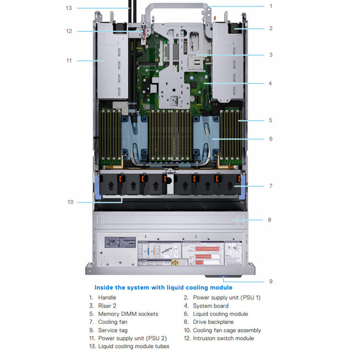 8x2.5" (NVMe) Rack Chassis | Refurbished Dell PowerEdge R750
