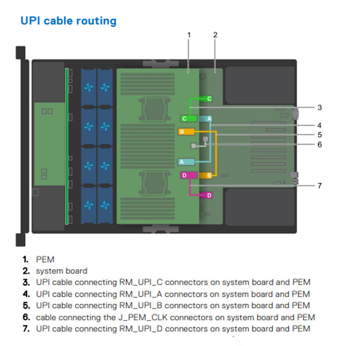 92CG2 — PEM Power Distribution Module | Dell PowerEdge R940
