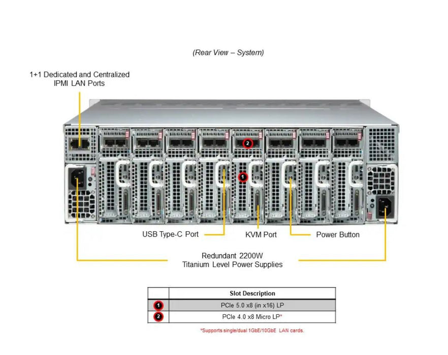 Supermicro MicroCloud A+ AS-3015MR-H8TNR AMD EPYC AM5 LGA-1718 192GB 4 DIMM Slots Dual Front Storage Bays 3U Rackmount Server