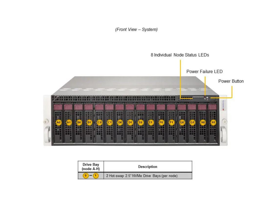 Supermicro MicroCloud A+ AS-3015MR-H8TNR AMD EPYC AM5 LGA-1718 192GB 4 DIMM Slots Dual Front Storage Bays 3U Rackmount Server