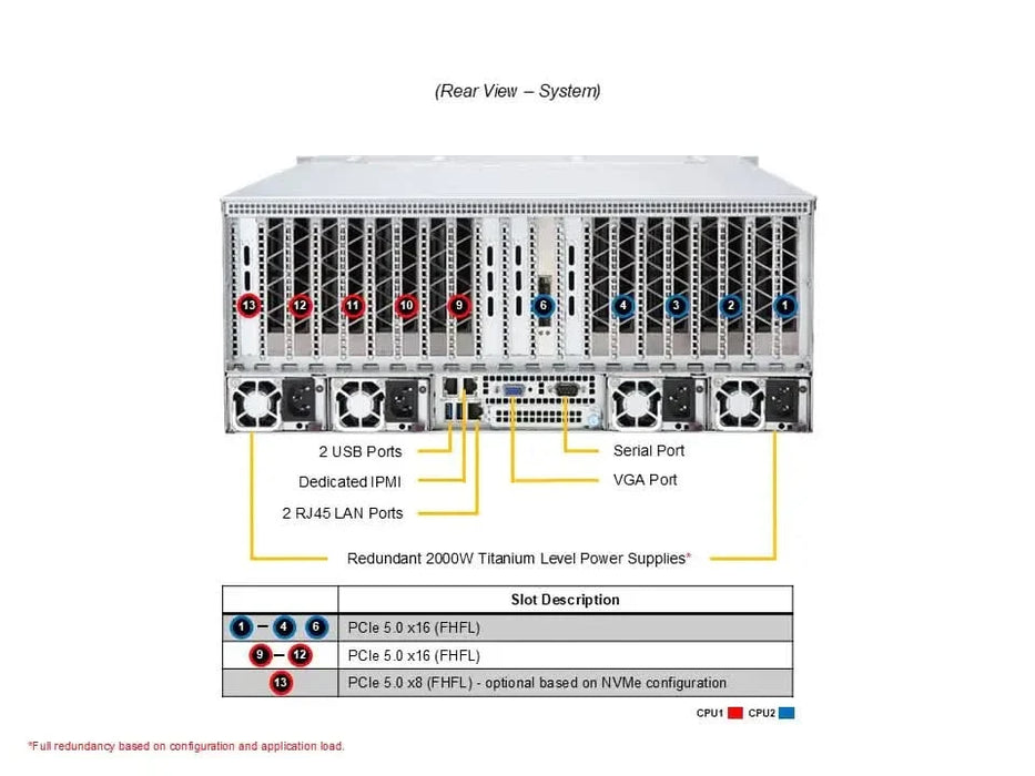 Supermicro AS-4125GS-TNRT DP AMD EPYC 9004/9005 Series ECC DDR5 RDIMM SATA 6Gbps M.2 PCIe 3.0 x4 NVMe 4U Rackmount GPU A+ Server