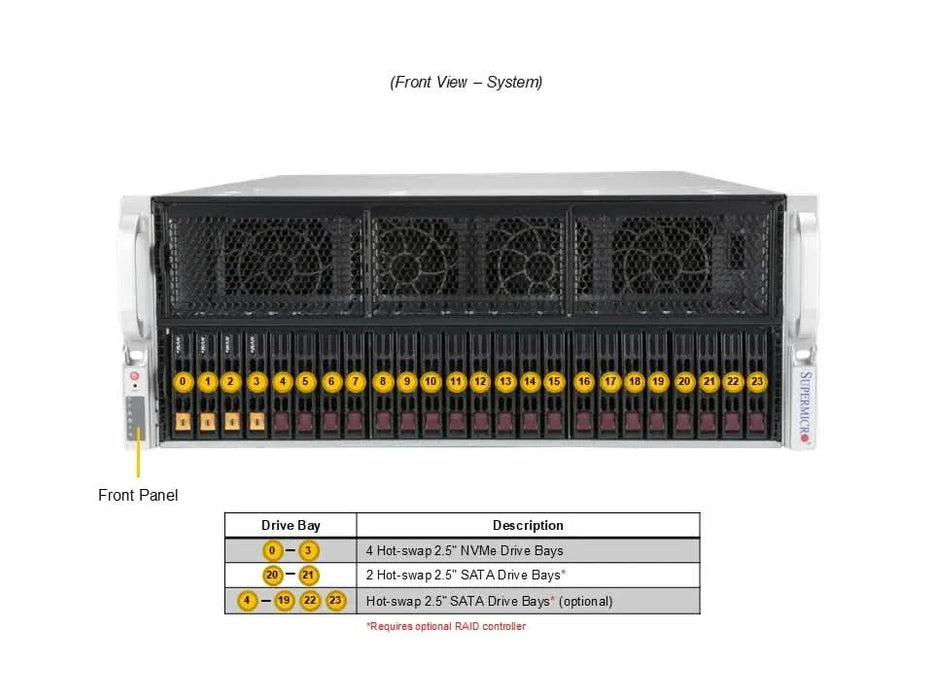 Supermicro AS-4125GS-TNRT DP AMD EPYC 9004/9005 Series ECC DDR5 RDIMM SATA 6Gbps M.2 PCIe 3.0 x4 NVMe 4U Rackmount GPU A+ Server