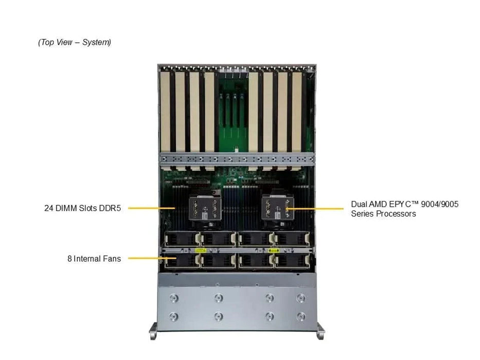Supermicro AS-4125GS-TNRT DP AMD EPYC 9004/9005 Series ECC DDR5 RDIMM SATA 6Gbps M.2 PCIe 3.0 x4 NVMe 4U Rackmount GPU A+ Server