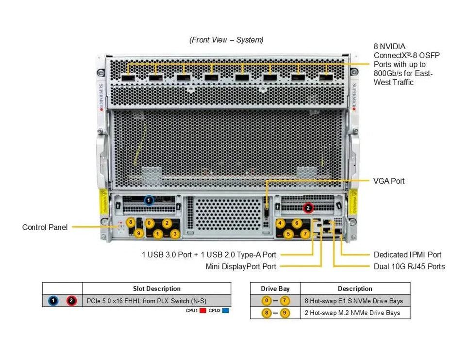 Supermicro AS-8126GS-NB3RT HGX B300 GPU A+ AMD 160cores 3TB DDR5 M.2 NVMe PCIe 5.0 8U Rackmount Server (Pre-Configured)