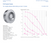 Brand new RH28M-2EK.3I.2R ZIEHL-ABEGG centrifugal fan 230V 0.51W 2.2A