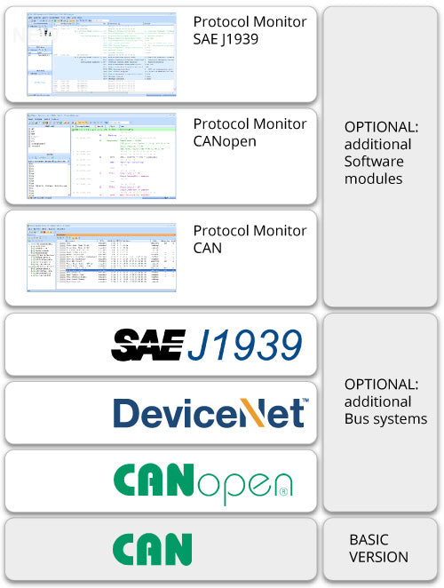 CAN-Bus Tester 2: SAE J1939 bus add-on