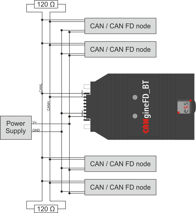 CANgineFD_BT (Bluetooth/CAN FD)