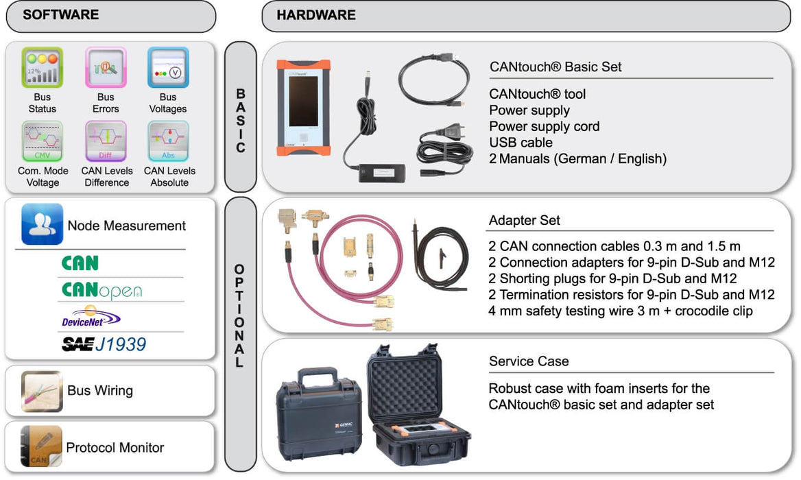 CANtouch: License for "Node Measurement" - CANopen
