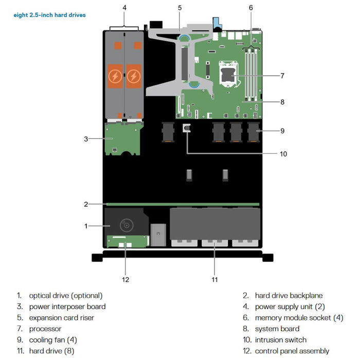 CGTX5 — Drive Chassis (8x 2.5") | Dell PowerEdge R330