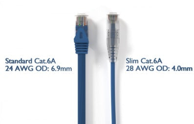 Cat 6A, UTP, Slim