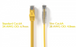 Cat 6A, UTP, Slim